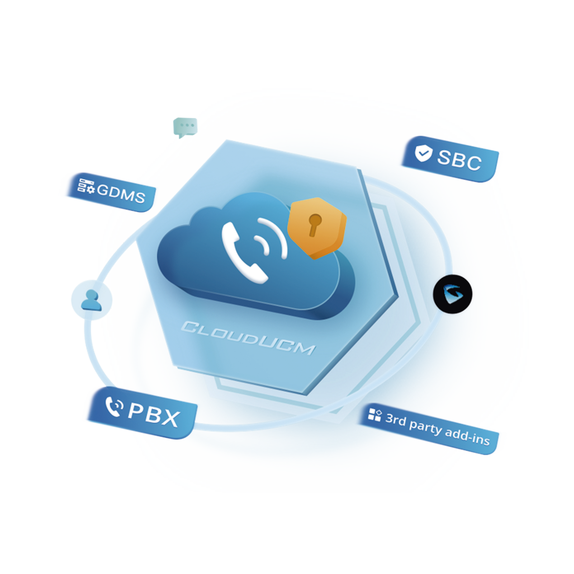 Conmutador IP en la nube anual BUSINESS Hasta 200 extensiones