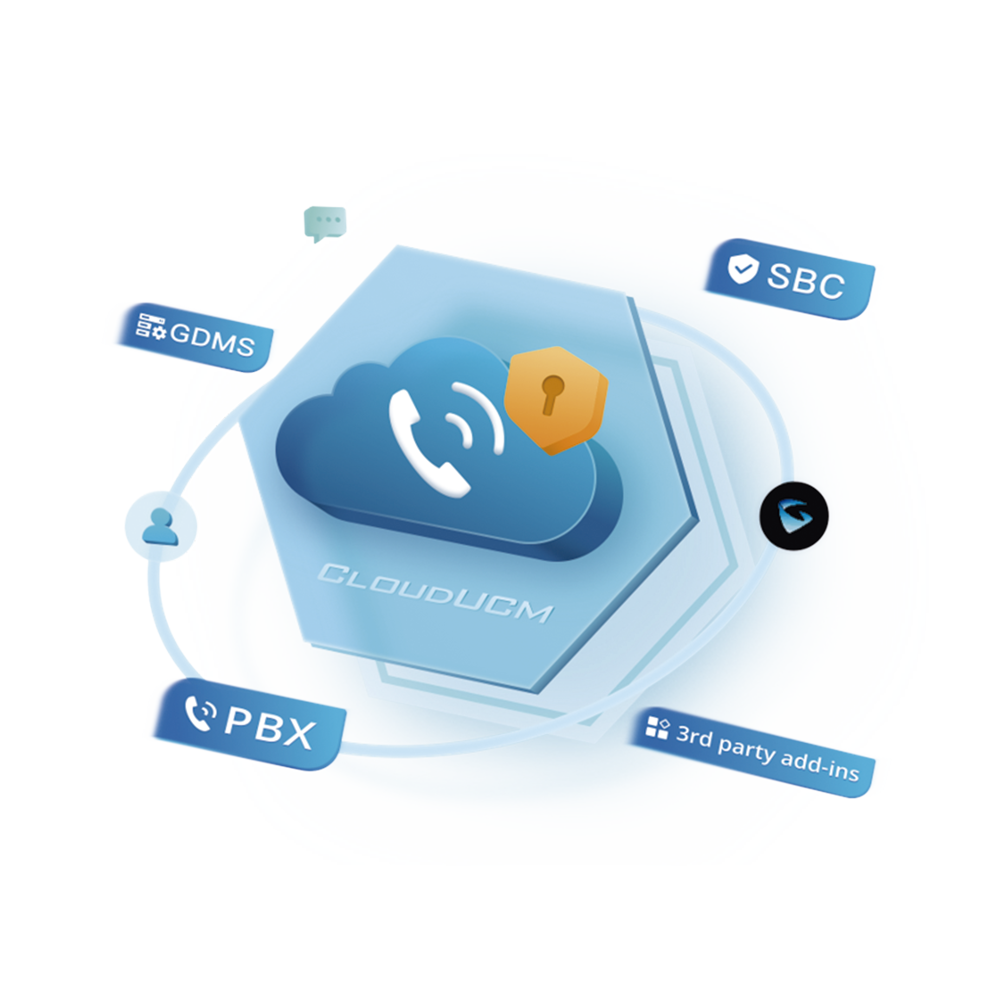 Conmutador IP en la nube anual BUSINESS Hasta 200 extensiones