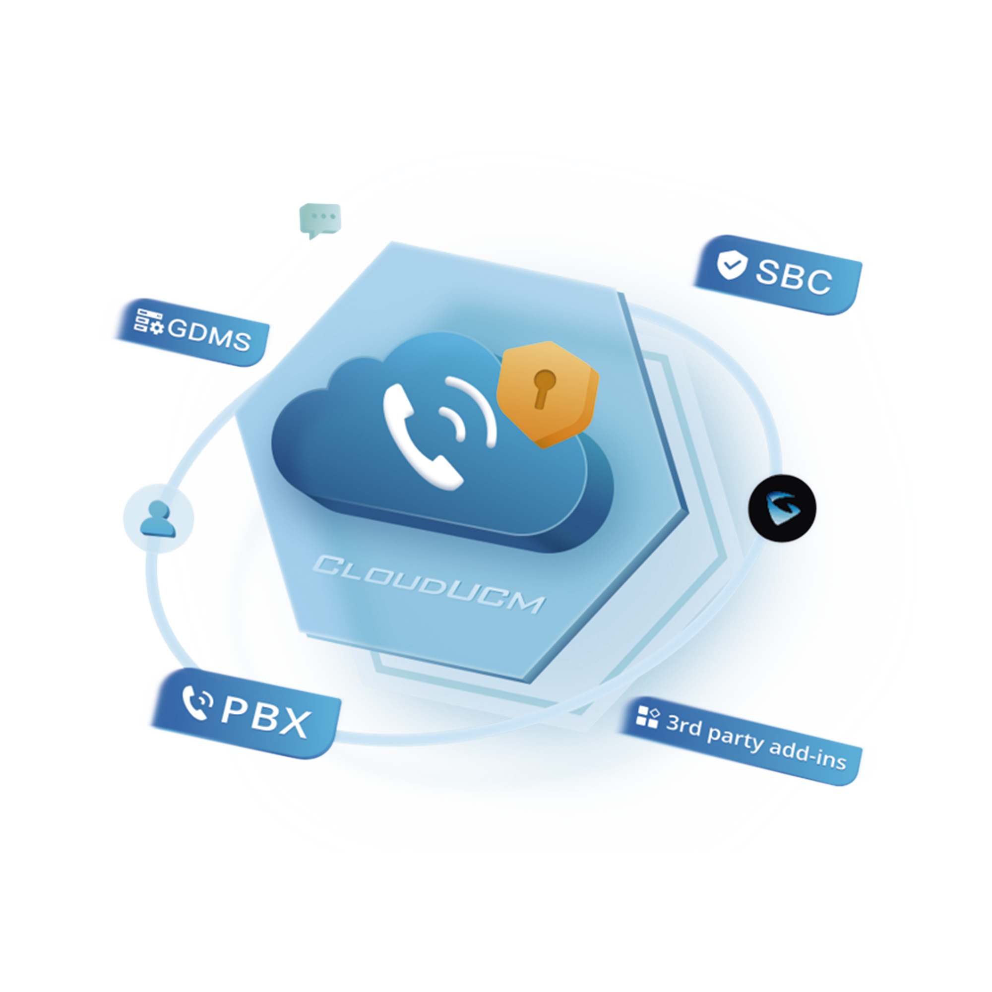 Conmutador IP en la nube anual SOHO Hasta 20 extensiones