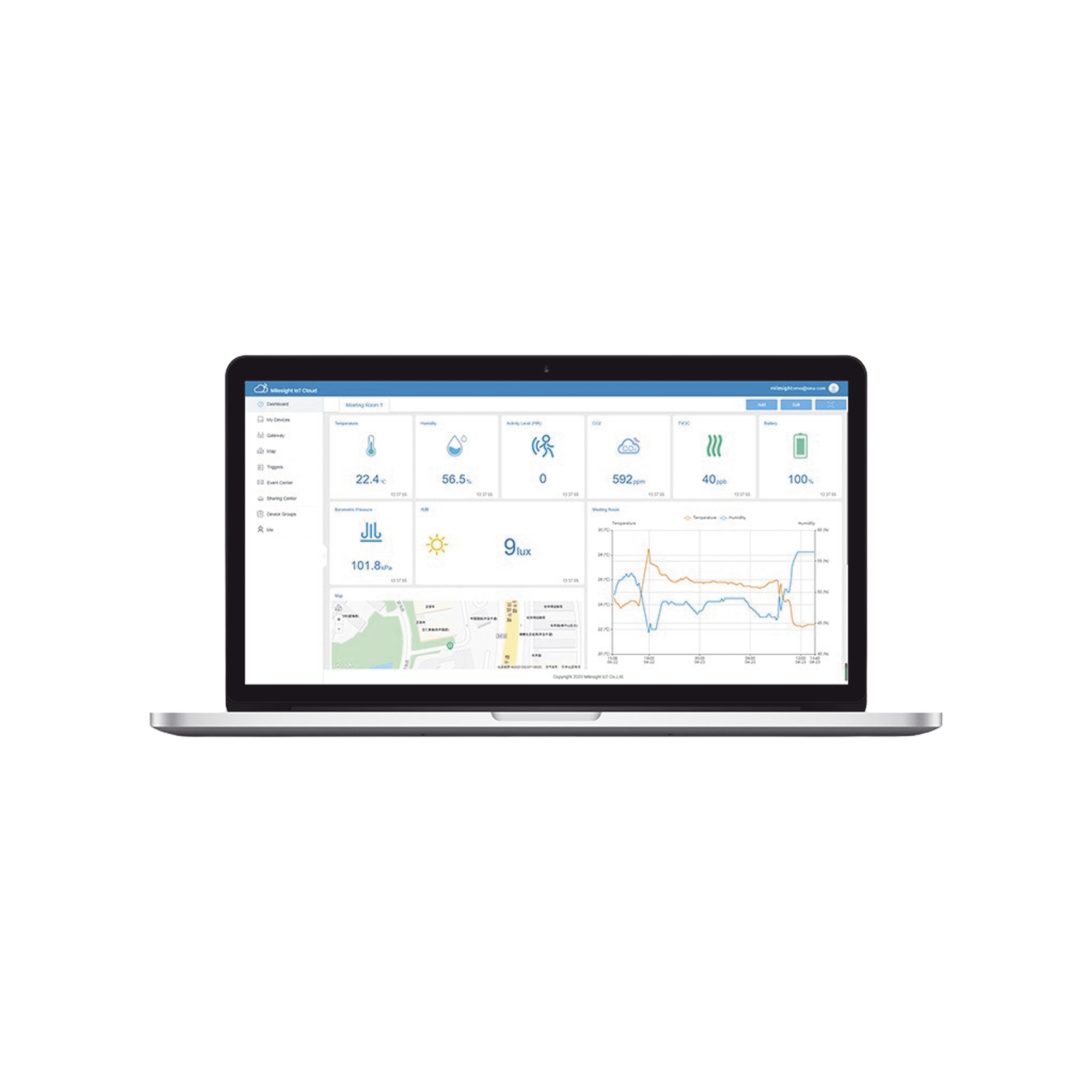Paquete de 300 licencias para plataforma IOTCLOUDPRO