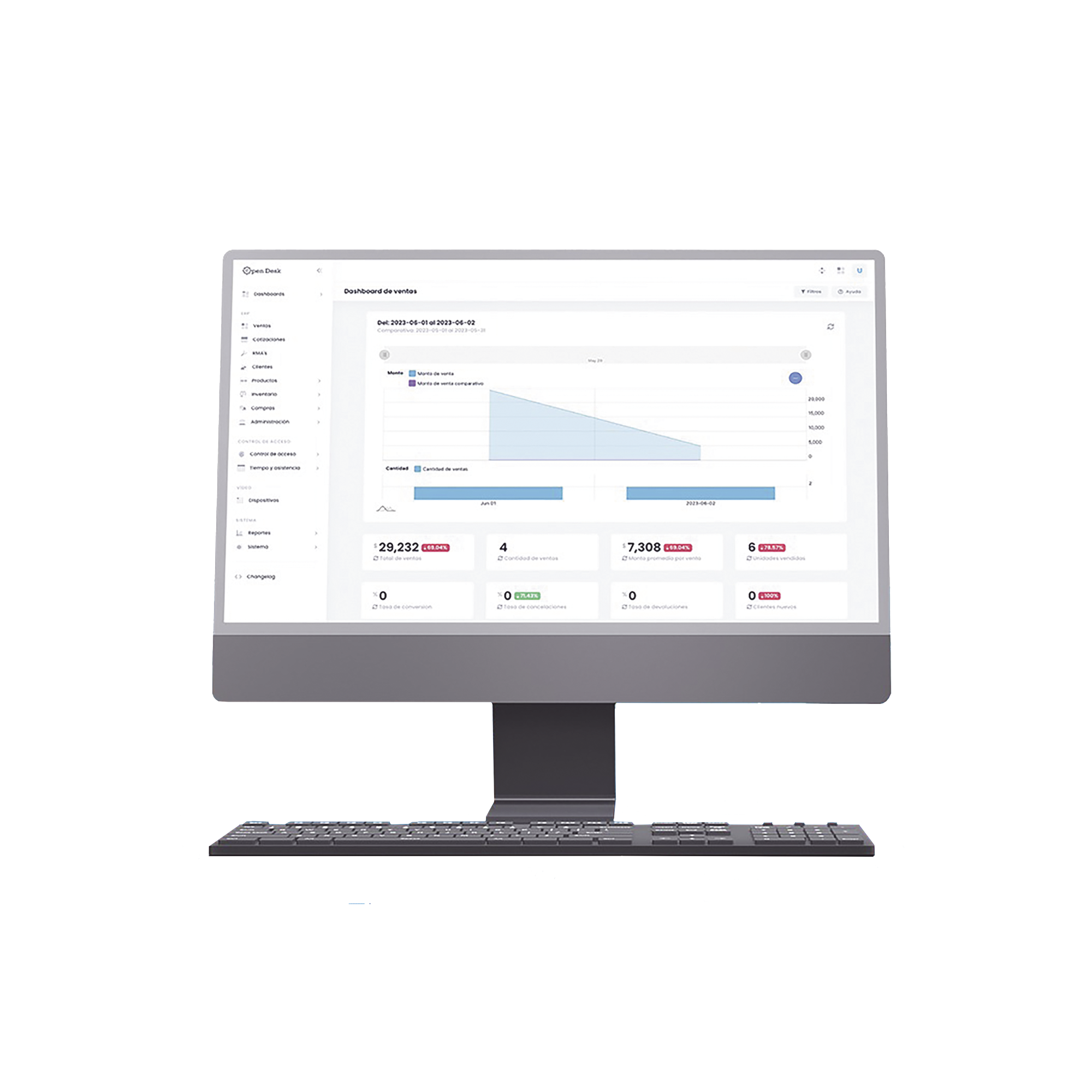 1 AlmacÃ©n para Open Desk PRO / Inventarios / Ventas / Cotizaciones / Compras / Sin FacturaciÃ³n Fiscal / SuscripciÃ³n Anual